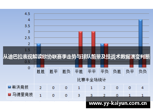 从迪巴拉表现解读欧协联赛季走势与球队前景及技战术数据演变判断 从迪巴拉表现解读欧协联赛季走势与球队前景及技战术数据演变判断