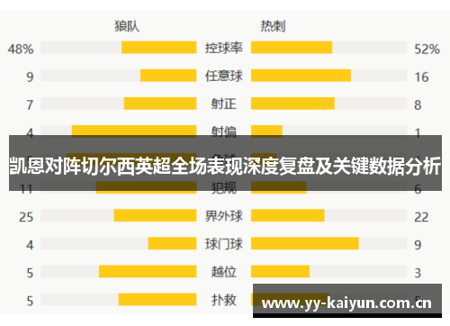 凯恩对阵切尔西英超全场表现深度复盘及关键数据分析 凯恩对阵切尔西英超全场表现深度复盘及关键数据分析